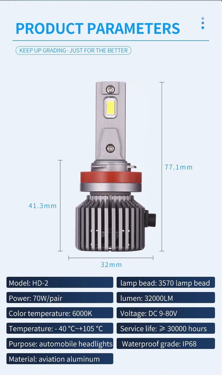 NEW H9-Series Plus LED Headlight bulb 80W 18000 Lumens CAN-bus 6500K