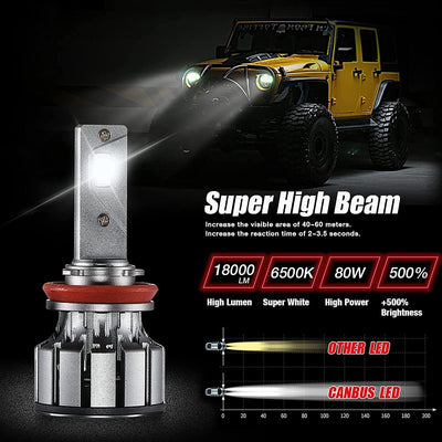 NEW H9-Series Plus LED Headlight bulb 80W 18000 Lumens CAN-bus 6500K